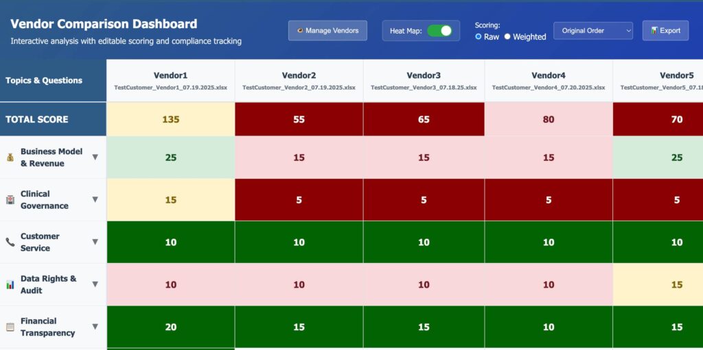 PBM Procurement Without the Pain A New Open Source Tool to Cut Through Contracts, Conflicts, and Compliance Risks Executive Brief The biggest ERISA class-action lawsuits have one thing in common: PBM mismanagement—often the result of lax compliance leading to poor procurement. Employer fiduciaries have a rare win-win opportunity: start with pharmacy benefits to take litigation risk off the table and deliver immediate savings. But traditional PBM procurement is a slog—months of manual prep...