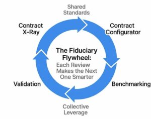 How Collective Action Fixes a Broken System