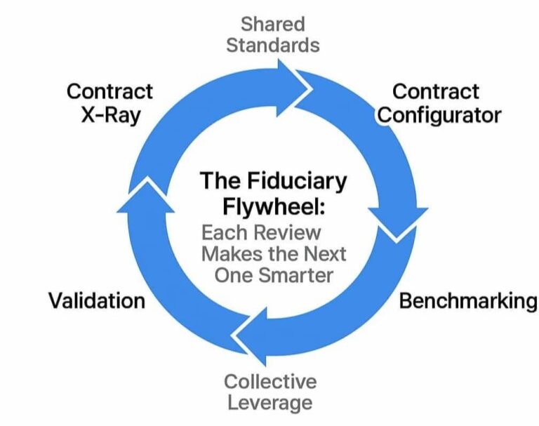 How Collective Action Fixes a Broken System