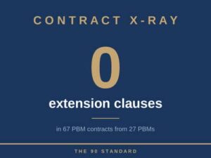 Your Contract Has No Exit Ramp. Issue #94