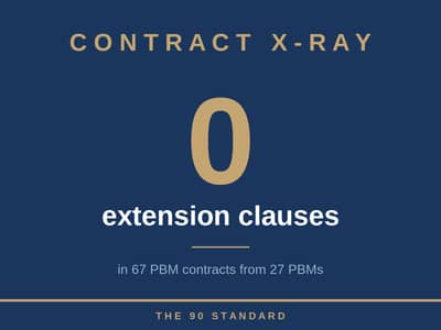 Your Contract Has No Exit Ramp. Issue #94