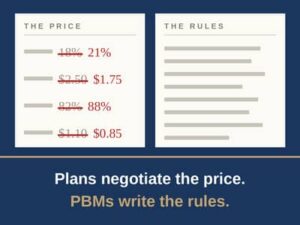 Plans Negotiate the Price. PBMs Write the Rules. Issue #95