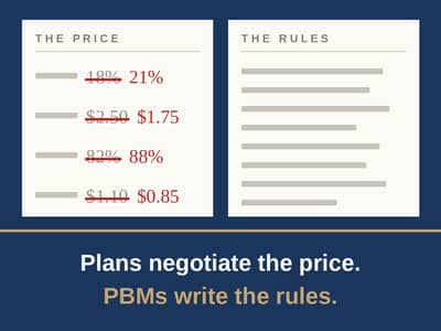Plans Negotiate the Price. PBMs Write the Rules. Issue #95